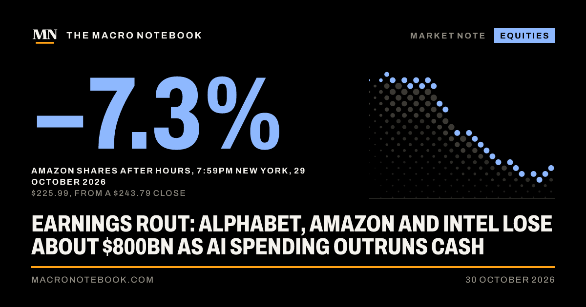 −7.3%: Amazon shares after hours, 7:59pm New York, 29 October 2026 ($225.99, from a $243.79 close)