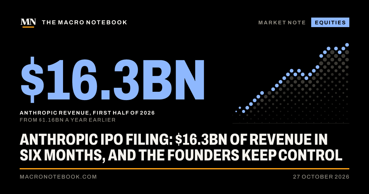 $16.3bn: Anthropic revenue, first half of 2026 (from $1.16bn a year earlier)