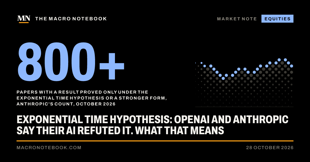 800+: Papers with a result proved only under the Exponential Time Hypothesis or a stronger form, Anthropic's count, October 2026