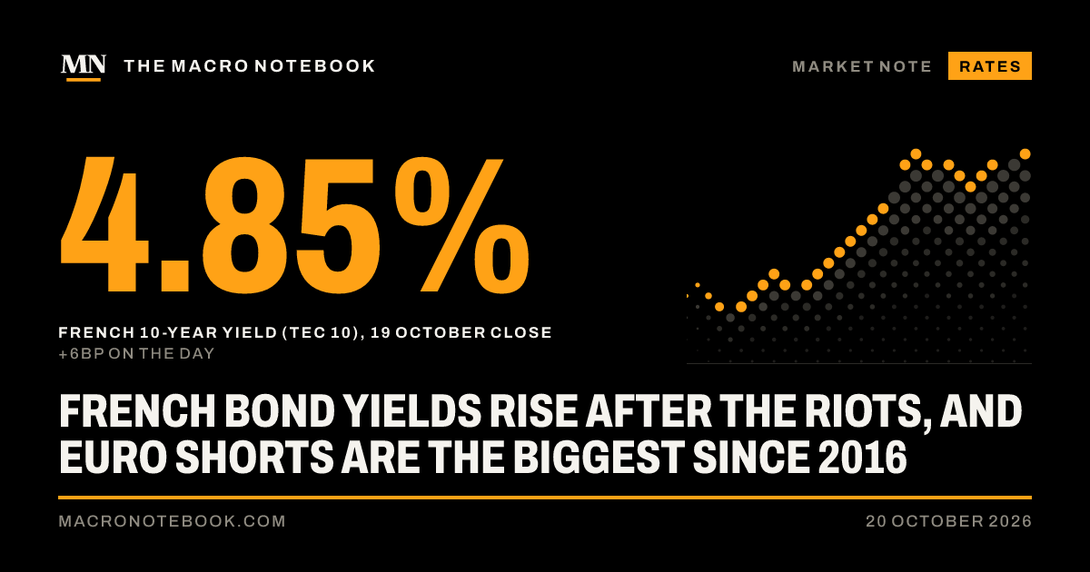 4.85%: French 10-year yield (TEC 10), 19 October close (+6bp on the day)