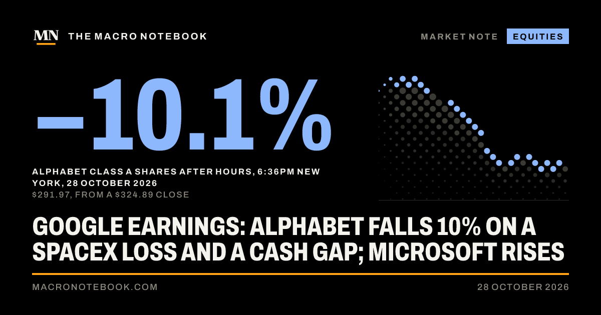 −10.1%: Alphabet class A shares after hours, 6:36pm New York, 28 October 2026 ($291.97, from a $324.89 close)
