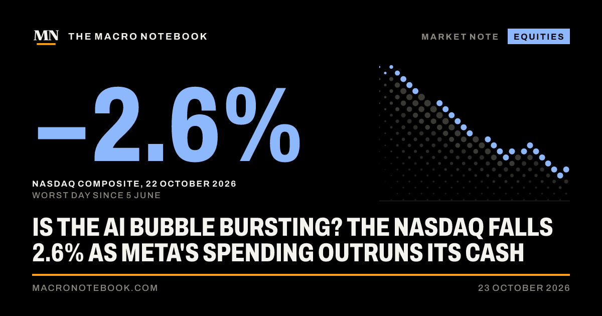 −2.6%: Nasdaq Composite, 22 October 2026 (worst day since 5 June)