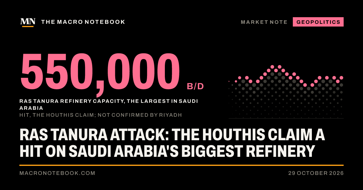 550,000 b/d: Ras Tanura refinery capacity, the largest in Saudi Arabia (hit, the Houthis claim; not confirmed by Riyadh)