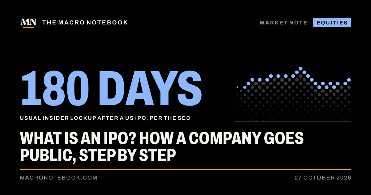 180 days: Usual insider lockup after a US IPO, per the SEC